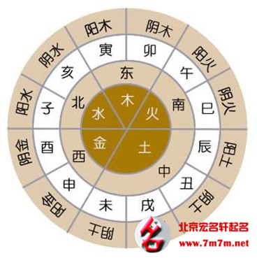 姓名知识大全 姓名知识大全