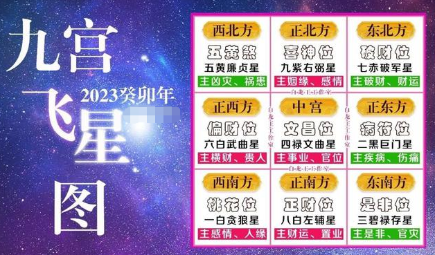 2023桃花位,12生肖桃花位,宏名轩讲堂